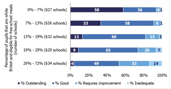 Ofsted grades